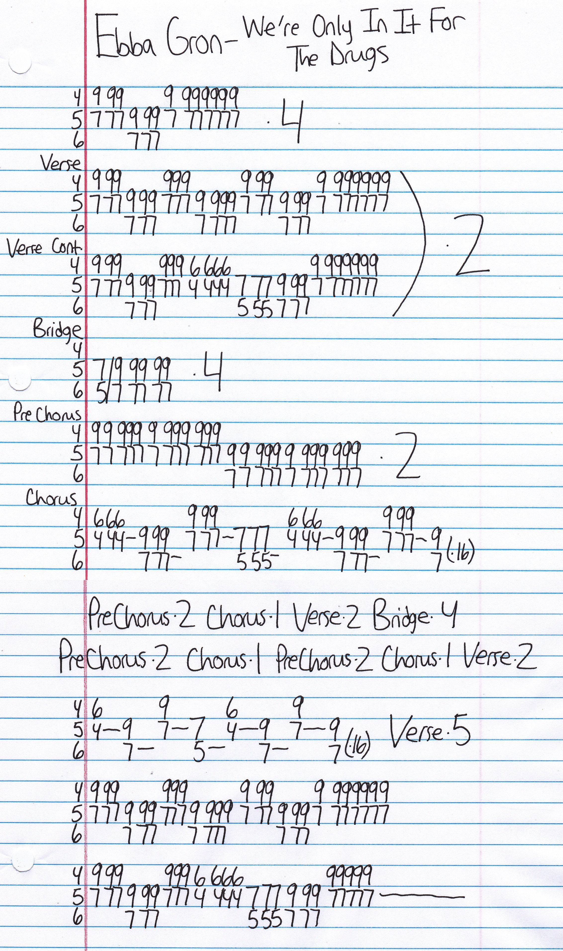 High quality guitar tab for We're Only In It For The Drugs by Ebba Gron off of the album We're Only In It For The Drugs. ***Complete and accurate guitar tab!***